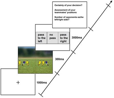 Color Perception and Attentional Load in Dynamic, Time-Constrained Environments